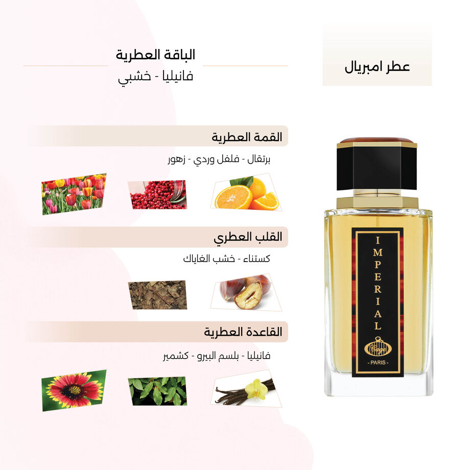 Imperial Eau de Parfum