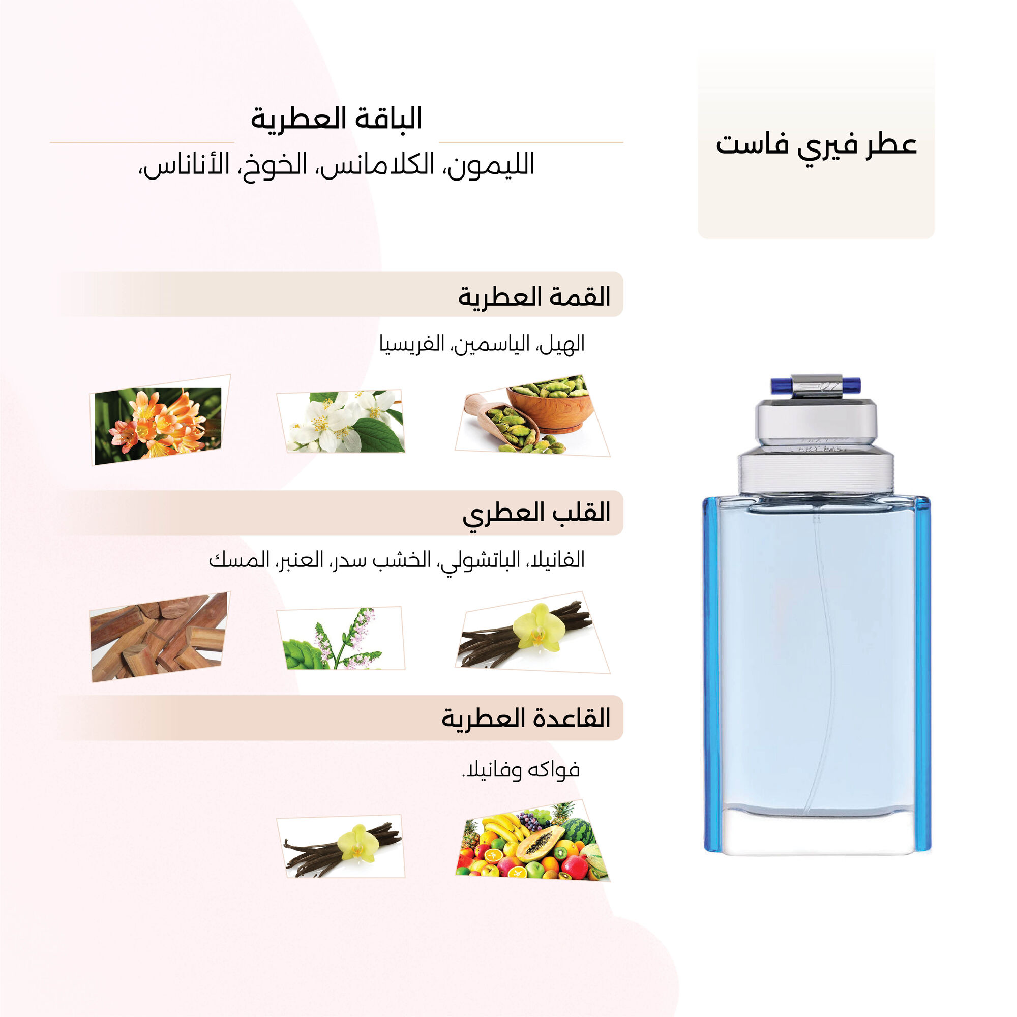 عطر فيري فاست الرجالي 