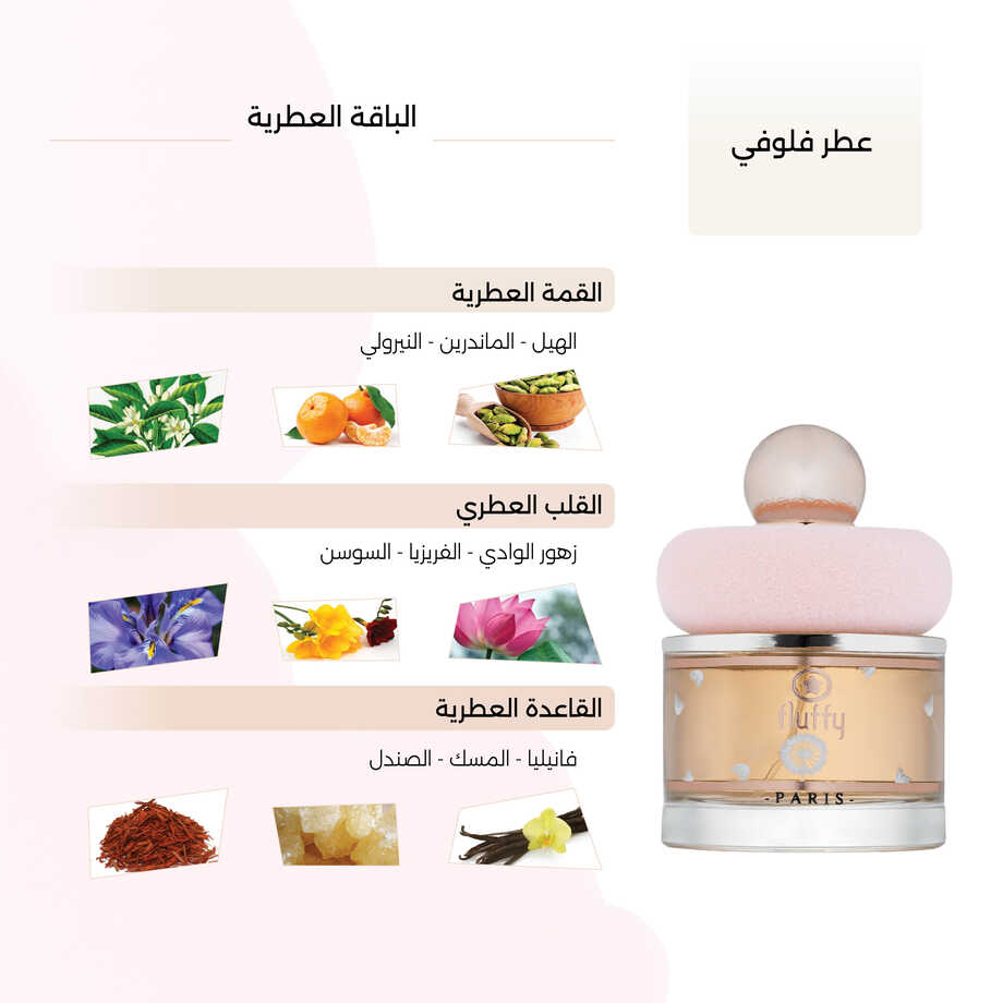 عطر فلوفي النسائي من رينج